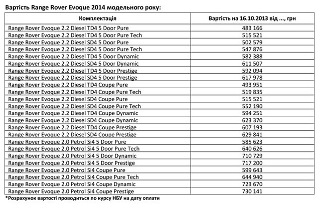      Range Rover Evoque 2014  