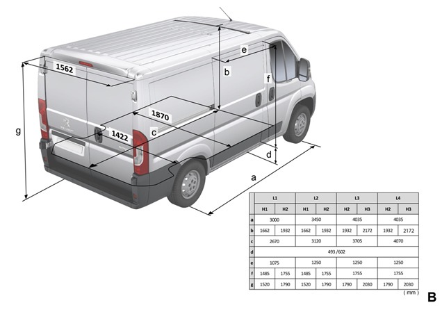  PEUGEOT Boxer:     