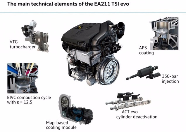 VW   1,5-  TSI Evo   