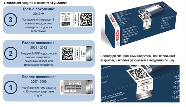 Bosch KeySecure System        Bosch