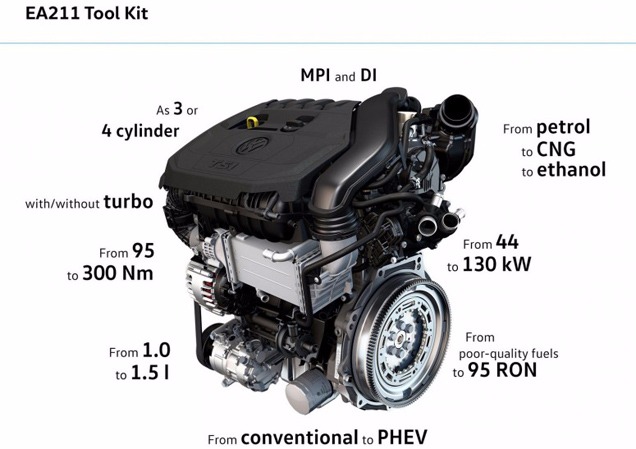 VW   1,5-  TSI Evo   