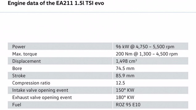 VW   1,5-  TSI Evo   