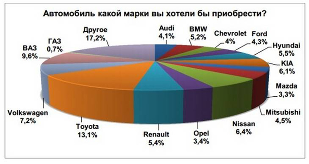    Toyota:   