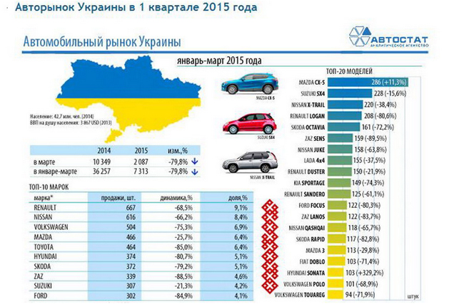      : Renault -  