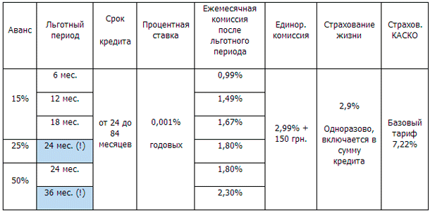      « »    Chevrolet Finance: