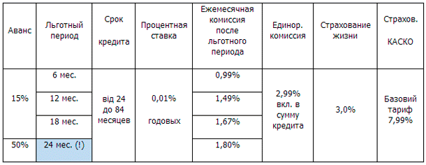      « »    Chevrolet Finance: