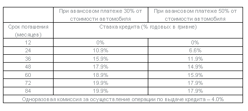 Mazda6.  0%!