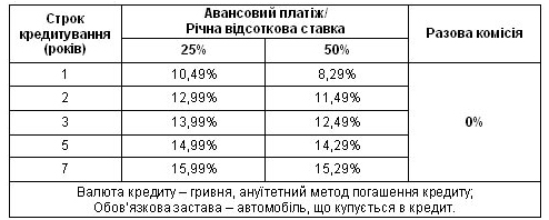 WINNER FINANCE