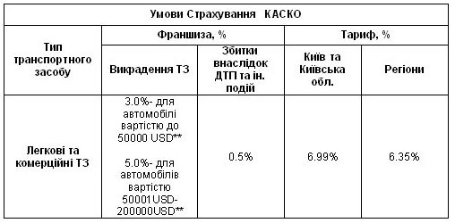 WINNER FINANCE