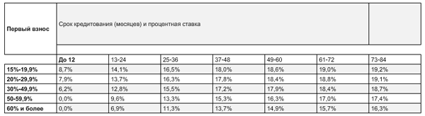  Citron Financial Services -  0% 