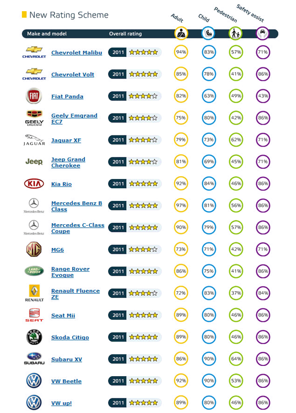 Euro NCAP