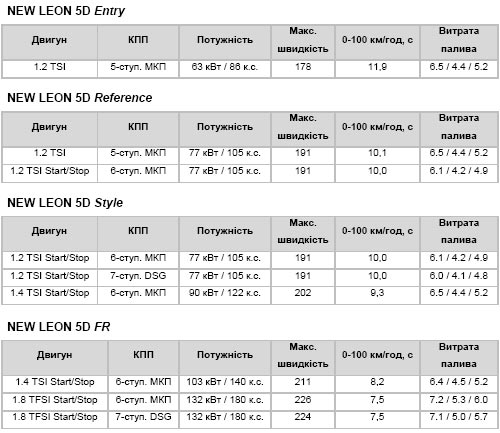 SEAT Leon 2013