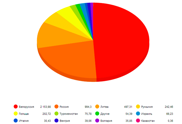    2012   , %